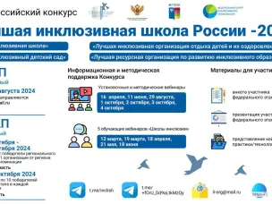 XI Всероссийский конкурс «Лучшая инклюзивная школа России – 2024».