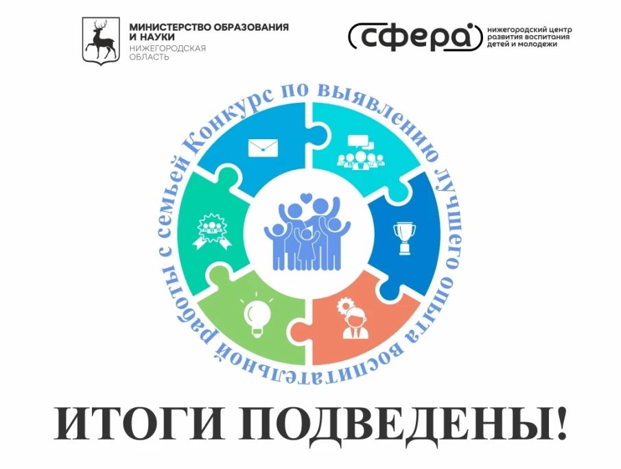 Дорогие друзья, спешим сообщить Вам имена победителей, призеров и финалистов регионального конкурса по выявлению лучшего опыта воспитательной работы с семьей в Нижегородской области в 2023-2024 учебном году!